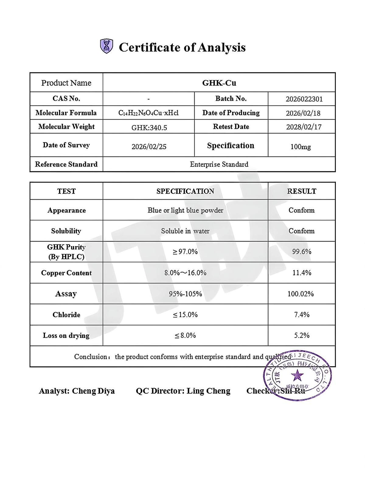 Healthtide Biotech Certificate of Analysis for GHK-Cu, purity 99.6%