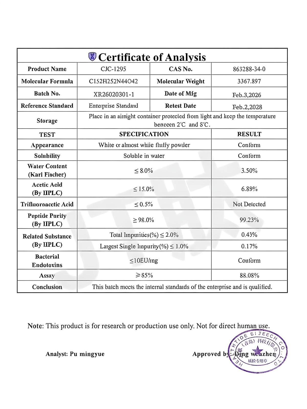 Healthtide Biotech Certificate of Analysis for CJC-1295, purity 99.23%